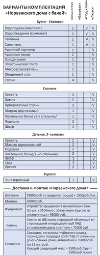 технические характеристики дома с баней технические характеристики дома с баней