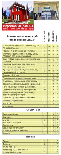 технические характеристики норвежского дома технические характеристики норвежского дома