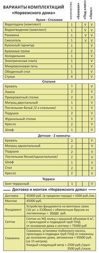 технические характеристики дома 60 технические характеристики дома 60
