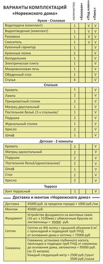 технические характеристики норвежского дома технические характеристики норвежского дома