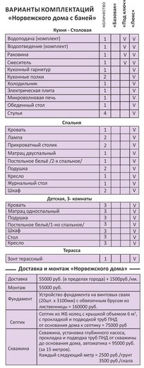 технические характеристики норвежского дома технические характеристики норвежского дома