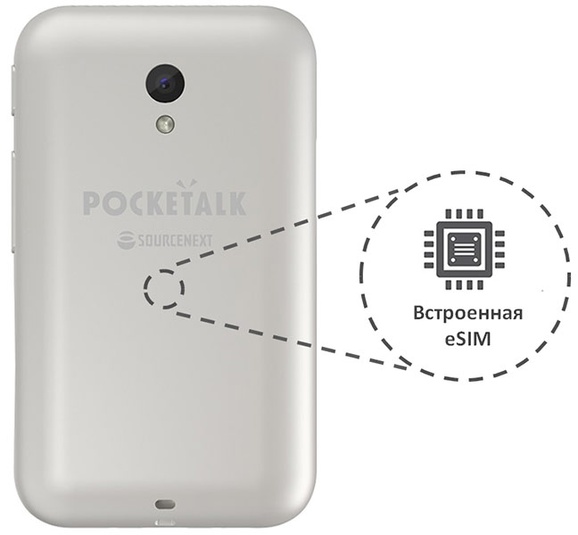 Голосовой карманный переводчик Pocketalk купить в официальном магазине Голосовой карманный переводчик Pocketalk купить в официальном магазине