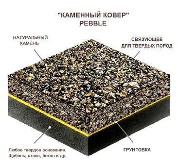 Каменный ковер схема в разрезе