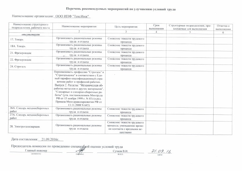 Сводная ведомость проведения специальной оценки условий труда Сводная ведомость проведения специальной оценки условий труда