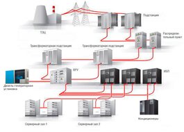 Проектирование сетей электроснабжения