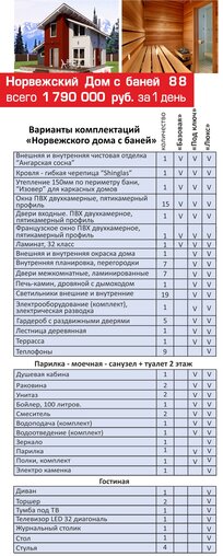 технические характеристики дома 88 технические характеристики дома 88