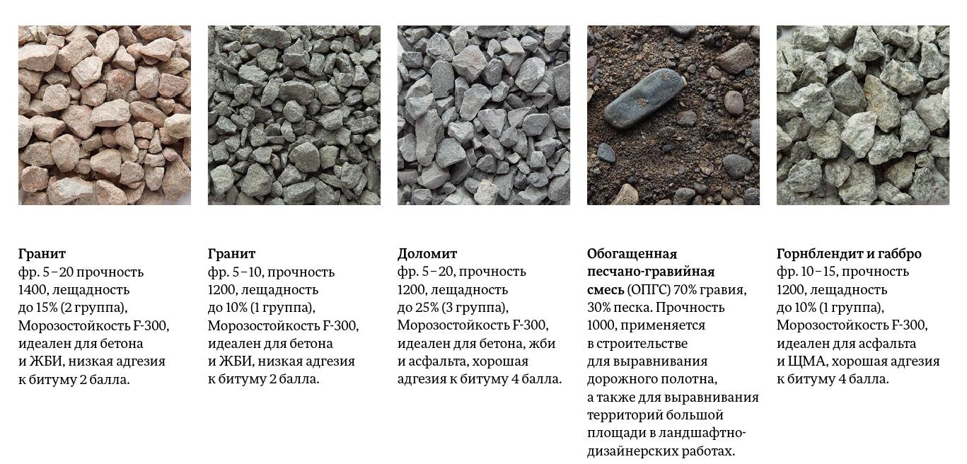 Щебень от Pesokbeton.by купить щебень доставка щебня щебень цена