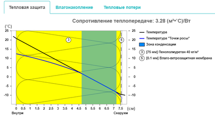 Толщина пенополиуретана