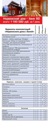 технические характеристики дома с баней технические характеристики дома с баней