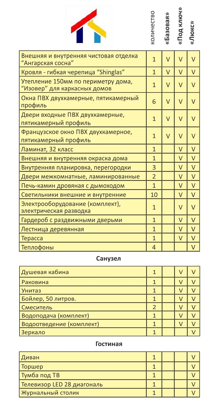 Варианты комплектаций "Норвежский дом" Варианты комплектаций "Норвежский дом"