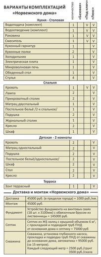 технические характеристики дома 73 технические характеристики дома 73