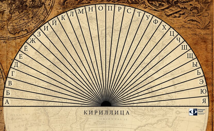 Диаграмма Кириллица