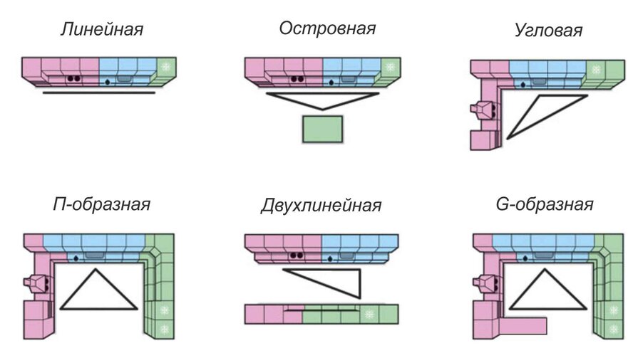 кухня угловая