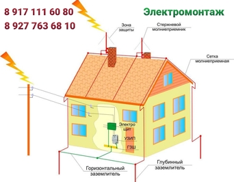 Проектирование систем внутреннего и наружного освещения