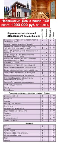 технические характеристики норвежского дома технические характеристики норвежского дома
