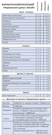 технические характеристики дома 88 технические характеристики дома 88