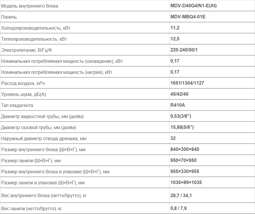 Внутренние блоки каcсетного типа (полноразмерные) 4-поточные MDV-D40Q4/N1-E(At)