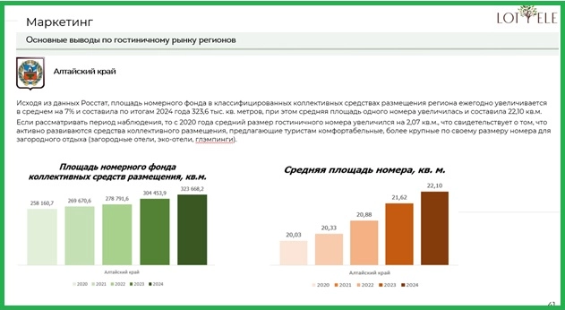 Основные выводы по гостиничному рынку Алтая