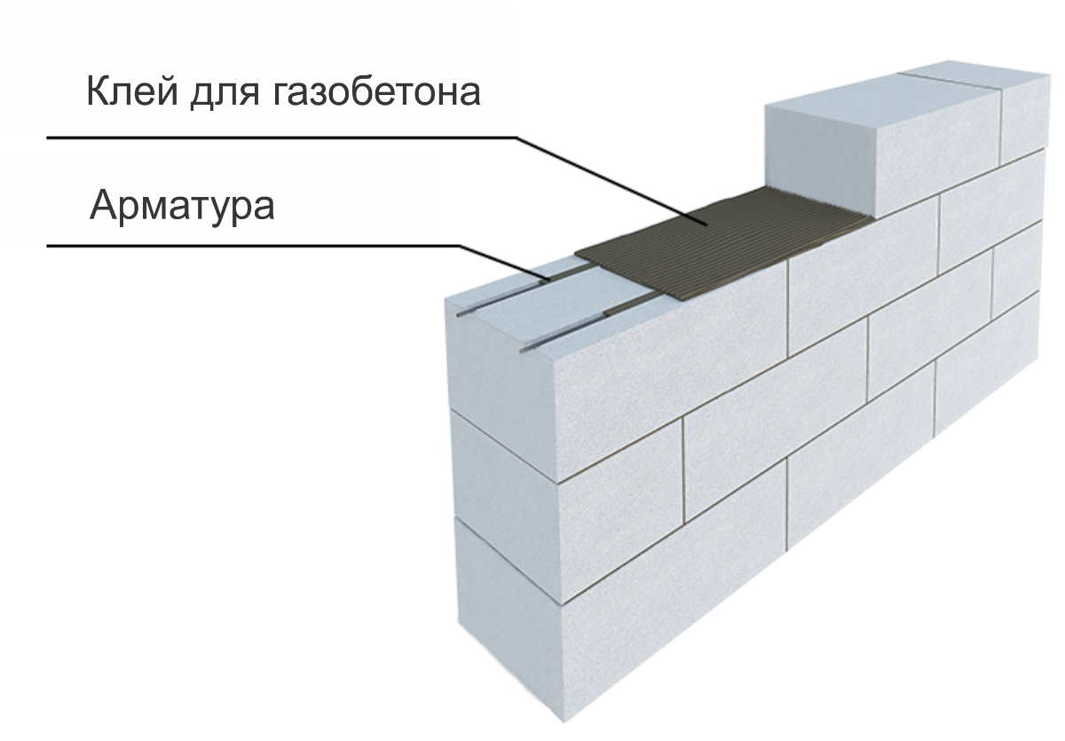 строительство фундаментов