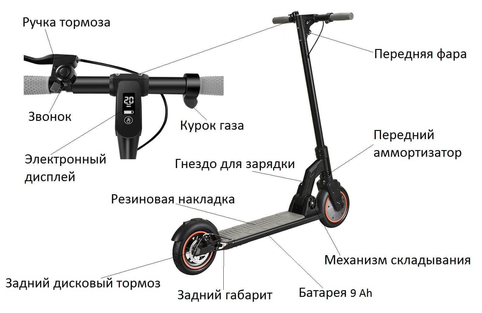 Преимущества самоката Kugo M2 PRO
