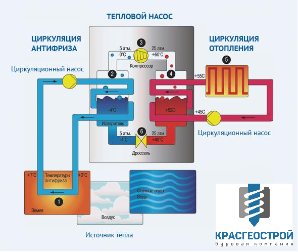 геотермальное отопление