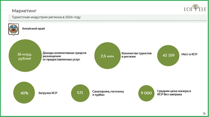 Анализ спроса