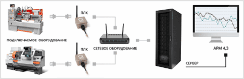 Цель предиктивной диагностики