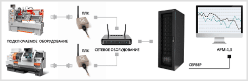 этапы MES