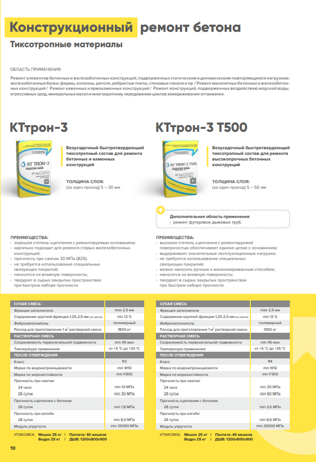 Ремонтные смеси для бетона