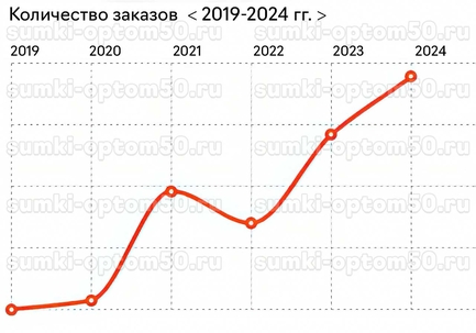 Сумки оптом