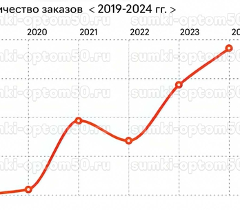 Сумки оптом