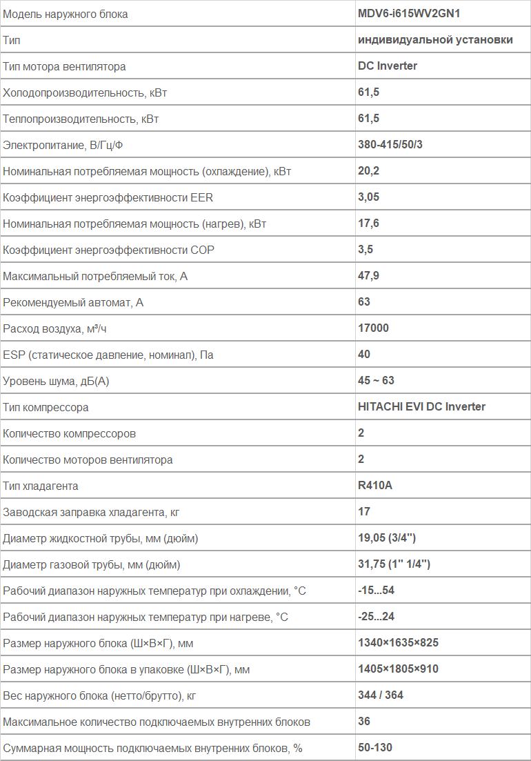 наружный блок VRF MDV MDV6-i615WV2GN1