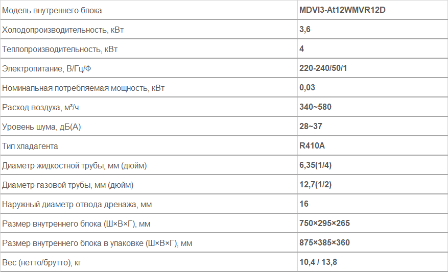 Внутренние блоки настенного типа MDVI3-At12WMVR12D