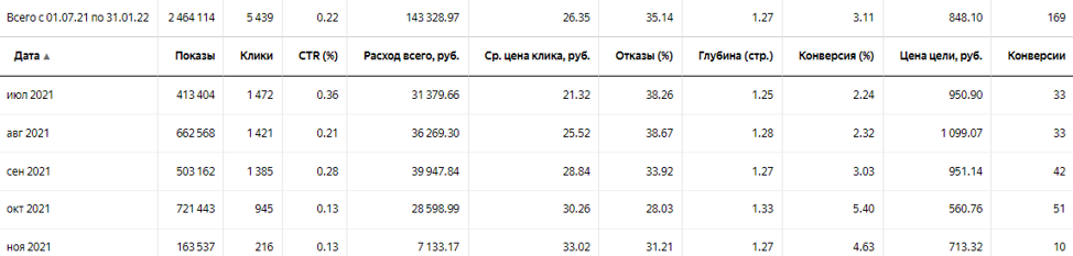 РЕКЛАМА КАДАСТРОВЫХ УСЛУГ