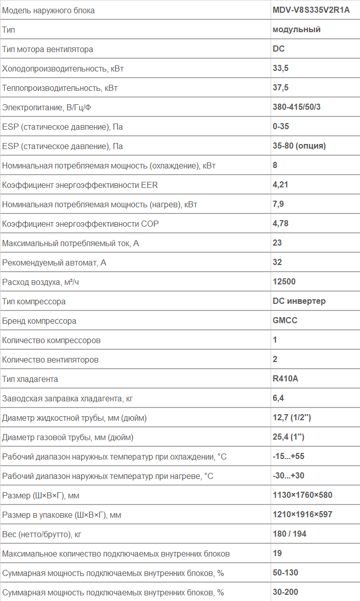 наружный блок VRF MDV MDV-V8S335V2R1A
