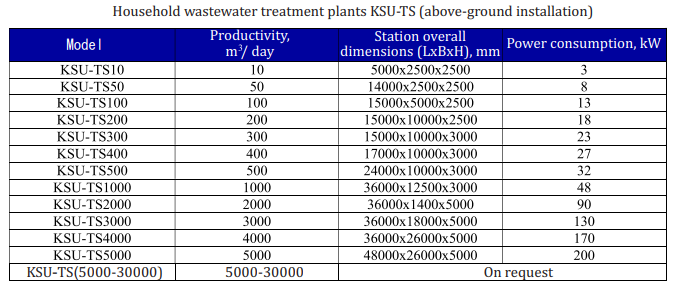 KSU-TS surface treatment facilities