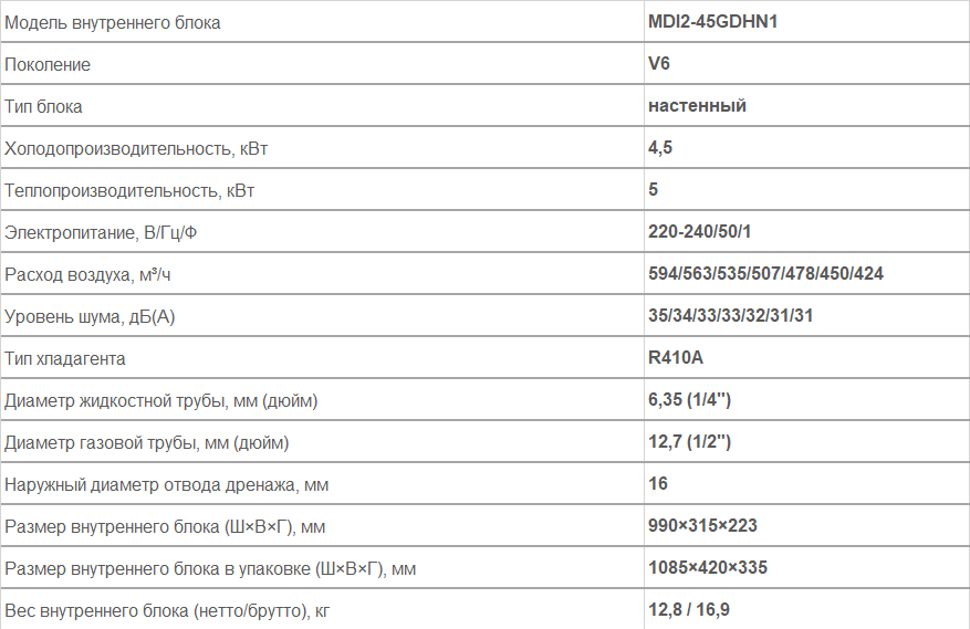 Внутренние блоки настенного типа MDI2-45GDHN1
