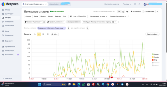 Сео продвижение сайта в поисковых системах Яндекс и Google от Толстель Максима