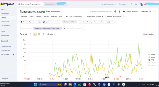 Сео продвижение сайта в поисковых системах Яндекс и Google от Толстель Максима
