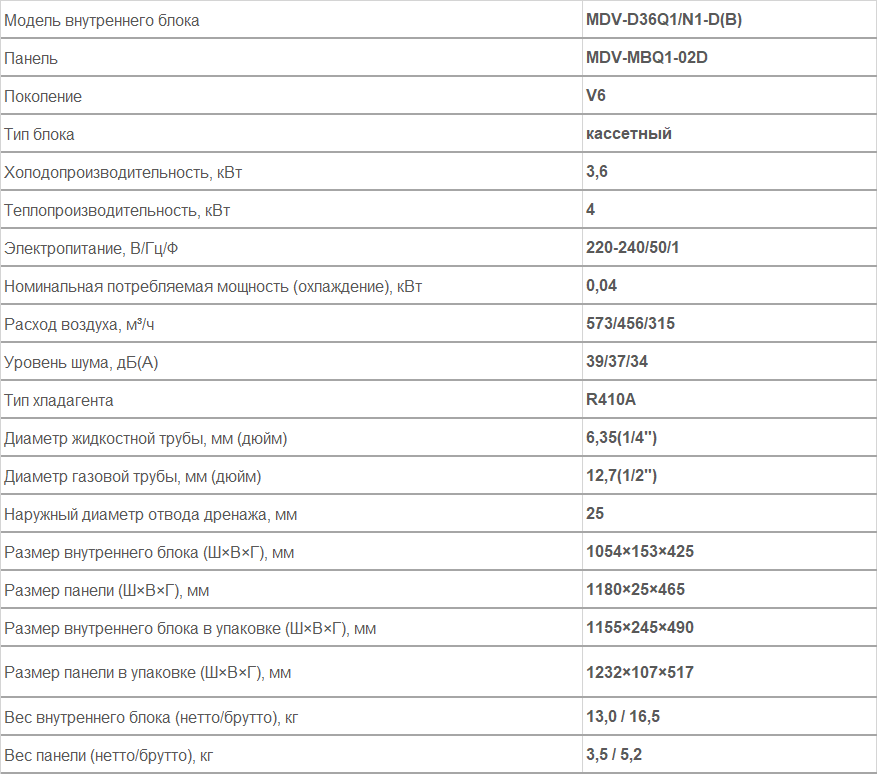 Внутренние блоки каcсетного типа MDV-D36Q1/N1-D(B)