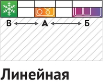 линейная кухня на заказ