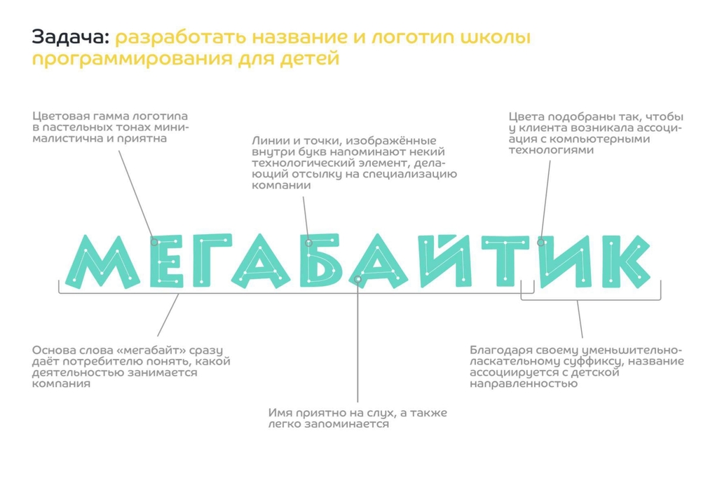 Пример нейминга и лого МЕГАБАЙТИК
