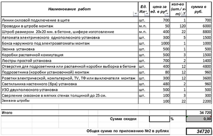смета по электрике однокомнатная квартира