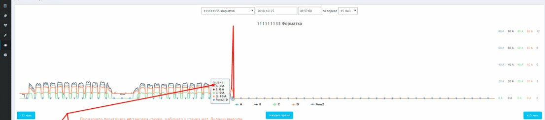 Общая эффективность оборудования 