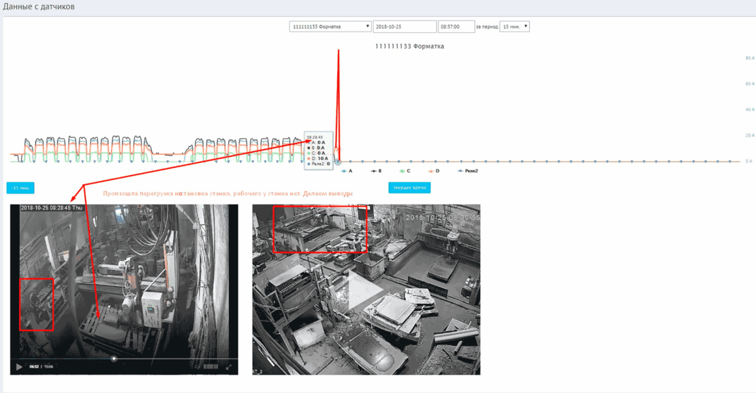 видеофиксация работы на производственном участке