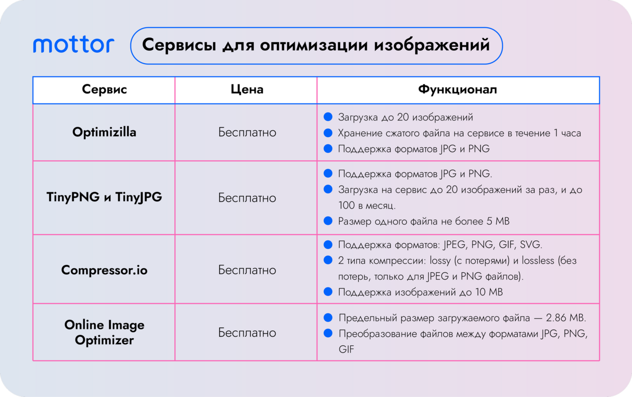 Сервисы для оптимизации изображений для сайта