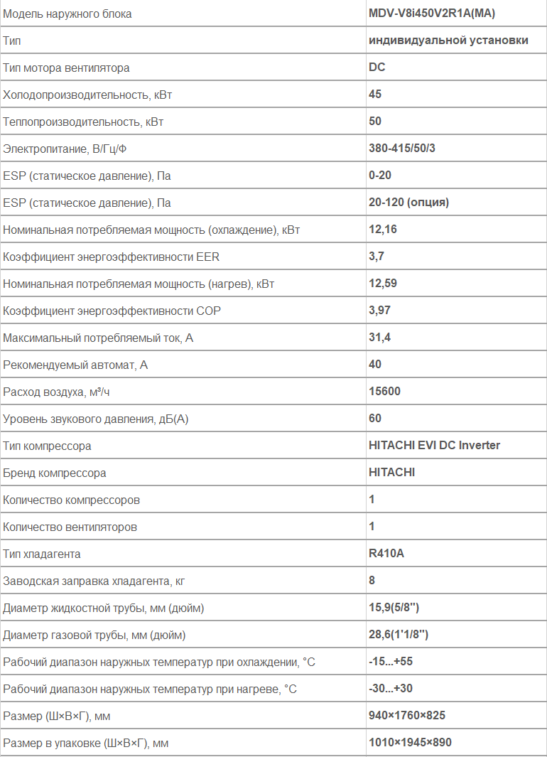 наружный блок VRF MDV MDV-V8i450V2R1A(MA)