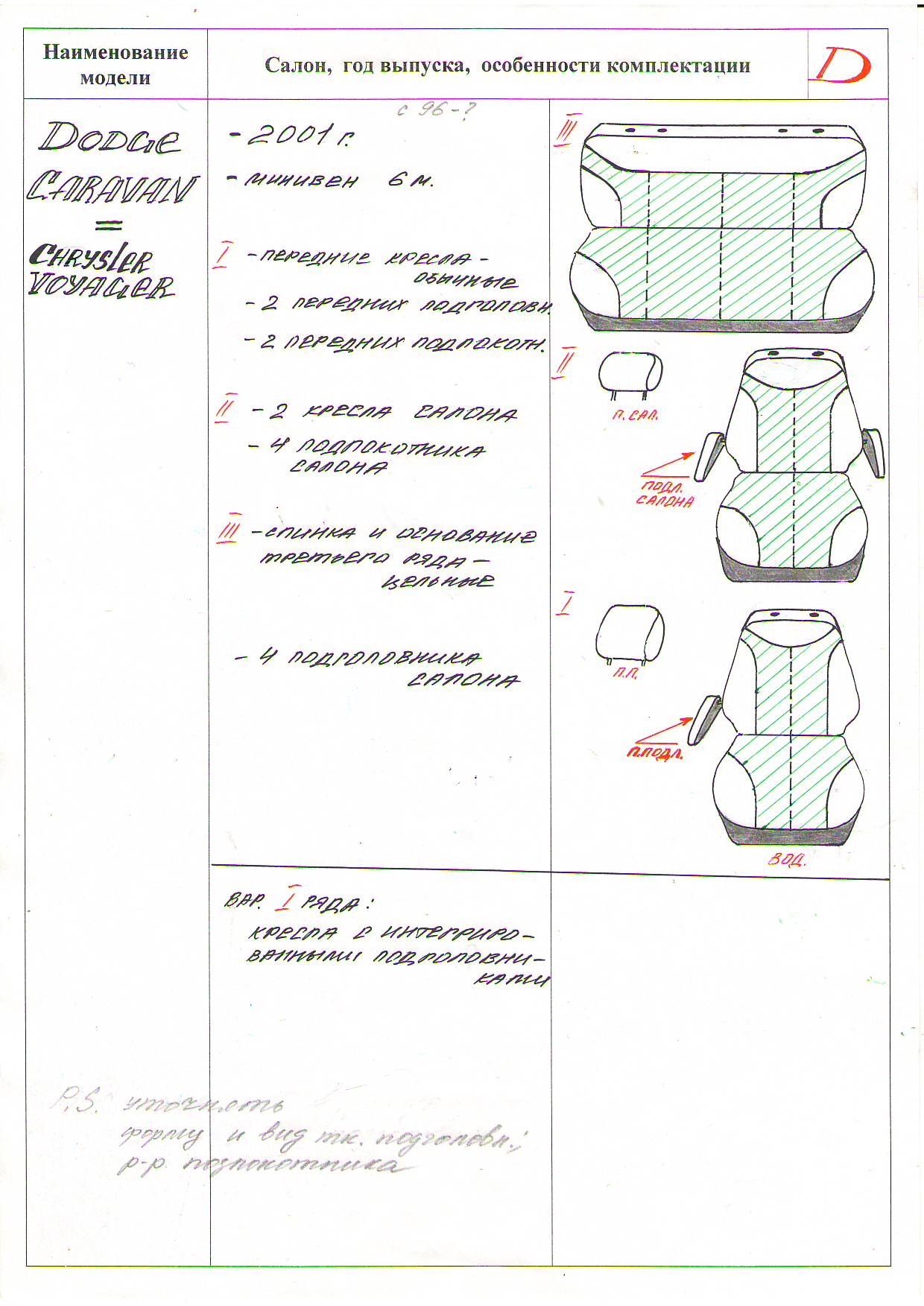 Пошив авточехлов на заказ в ателье, пример работы