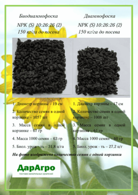 Примеры испытаний применения удобрения Апасила в Республике Башкортостан