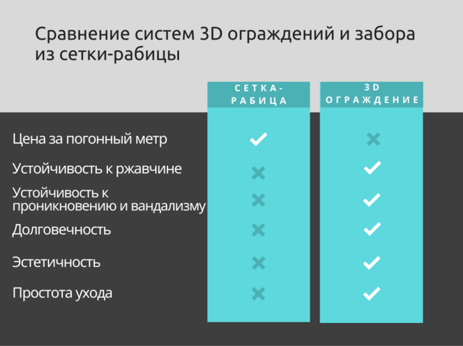 Металлический забор с цинко-нанокерамическим покрытием